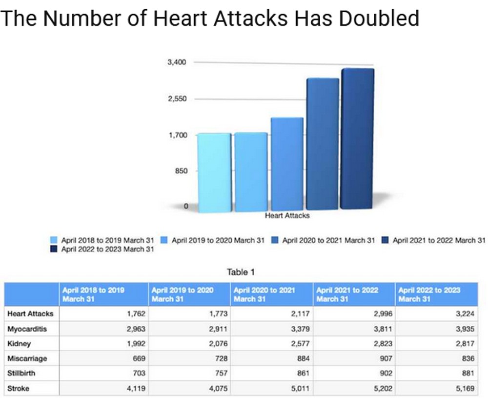 Screenshot 2023 04 22 at 10 18 11 Te Whatu Ora Are Hiding the Alarming Figuresa Tsunami of Illness Hatchard Report