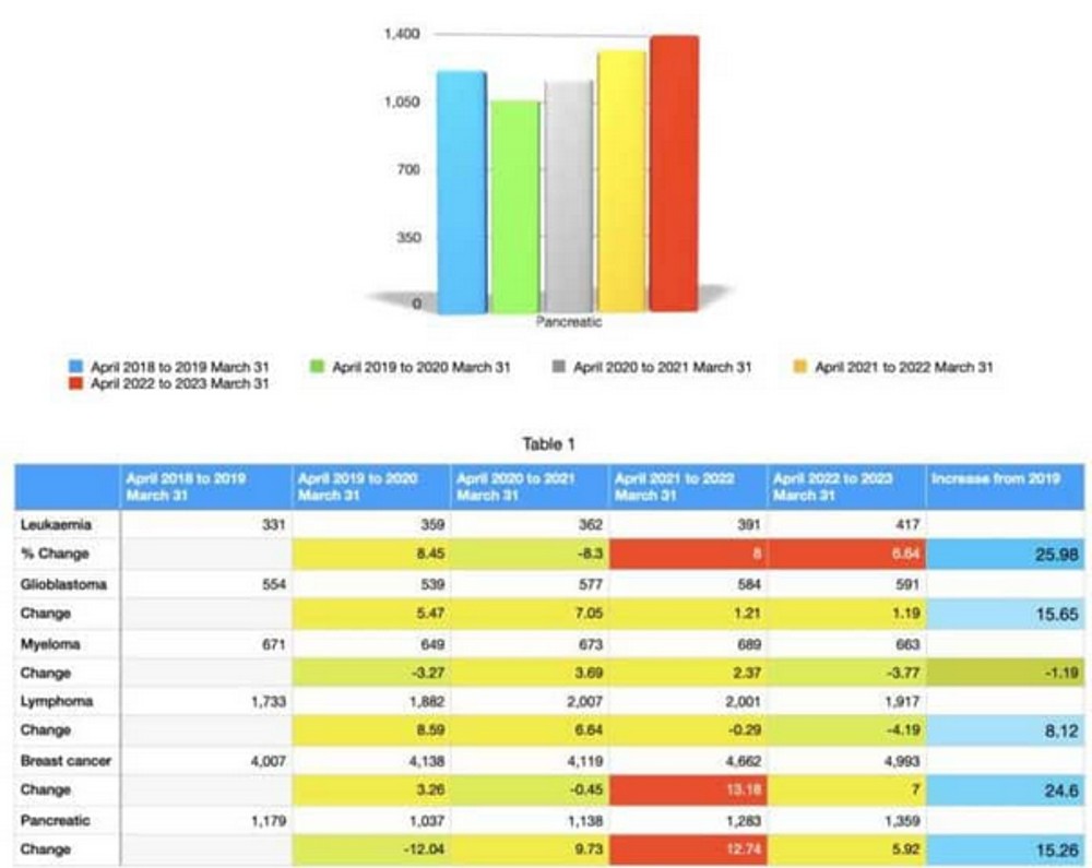 Screenshot 2023 04 22 at 10 18 30 Te Whatu Ora Are Hiding the Alarming Figuresa Tsunami of Illness Hatchard Report