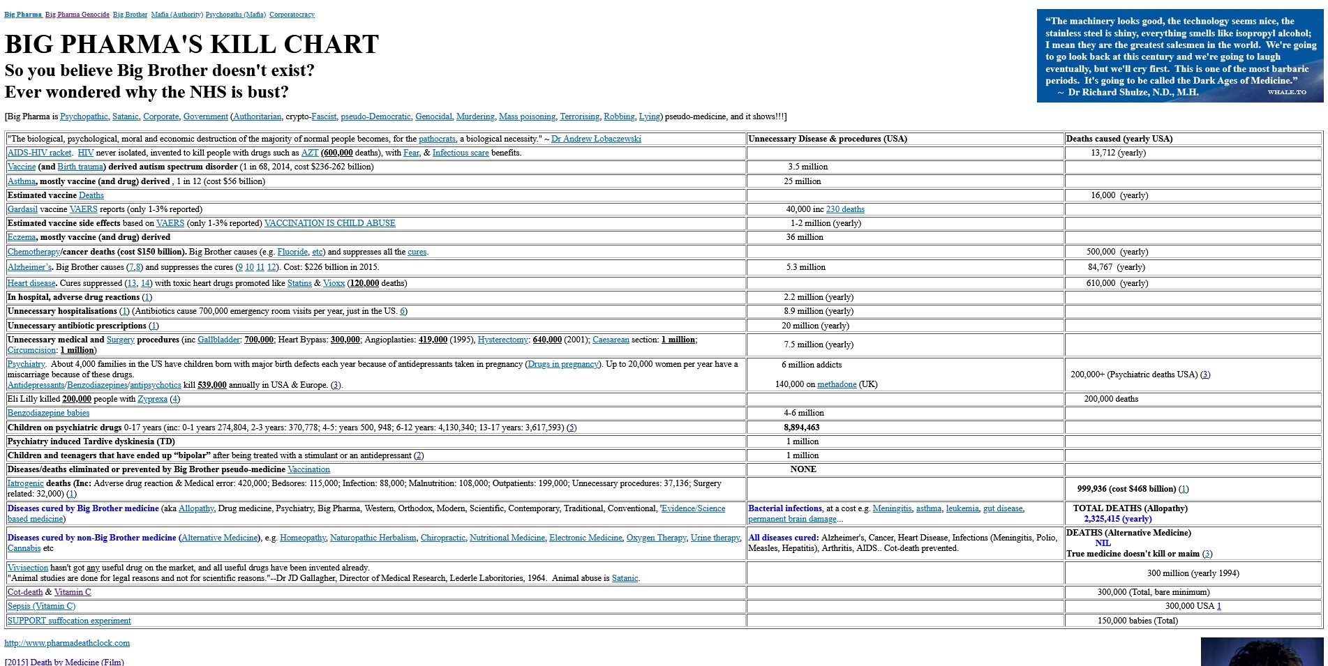 BIG PHARMAS KILL CHART